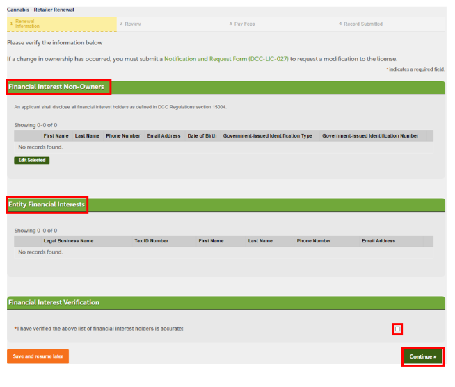 financial interest holders