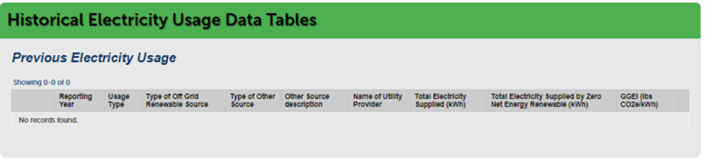 View of Historical electricity usage data tables