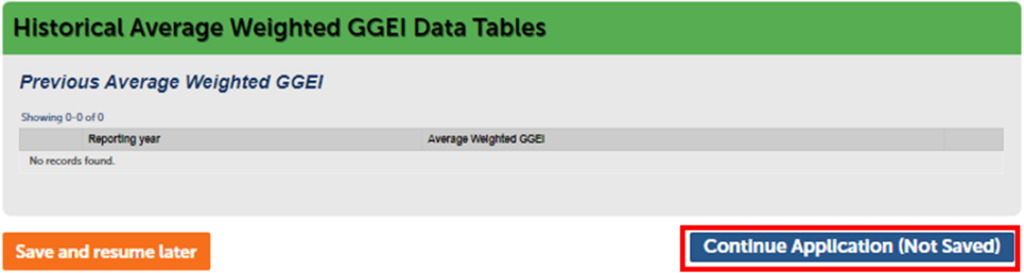 View of Historical average weighted GGEI data tables
